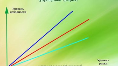 Photo of Риск и доходность в инвестициях