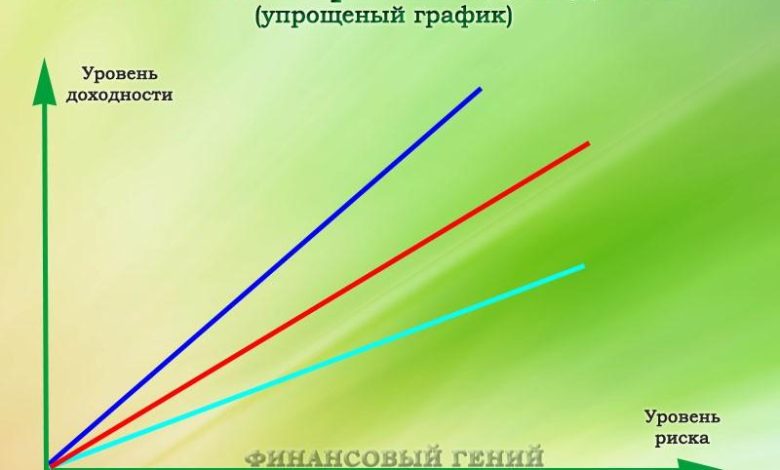 Photo of Риск и доходность в инвестициях