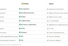 Photo of Особенности займа без залога и поручителей