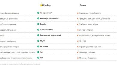 Photo of Особенности займа без залога и поручителей
